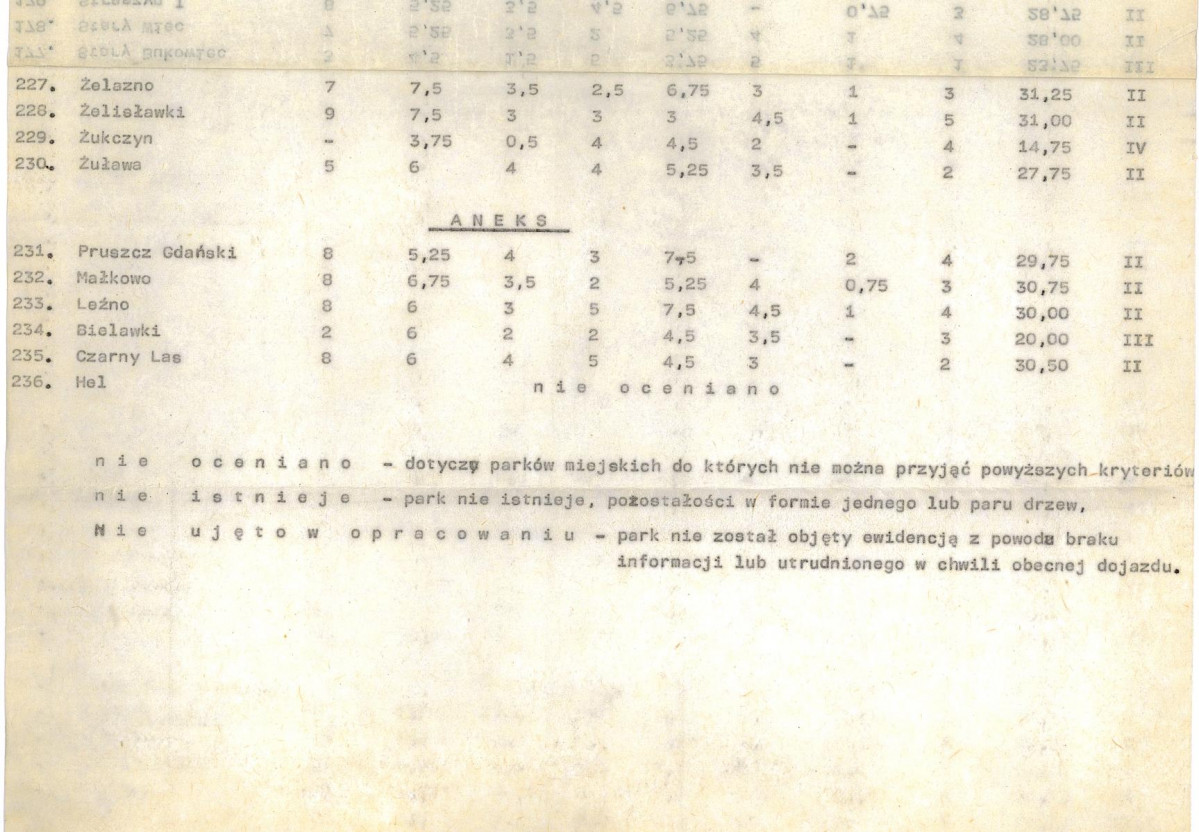 Ewidencja parkowa, skan nr 25