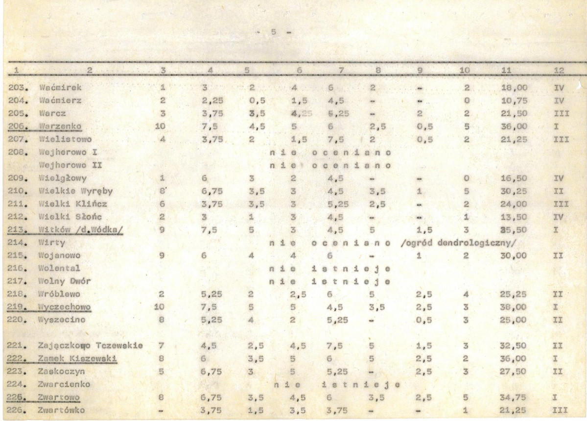 Ewidencja parkowa, skan nr 26