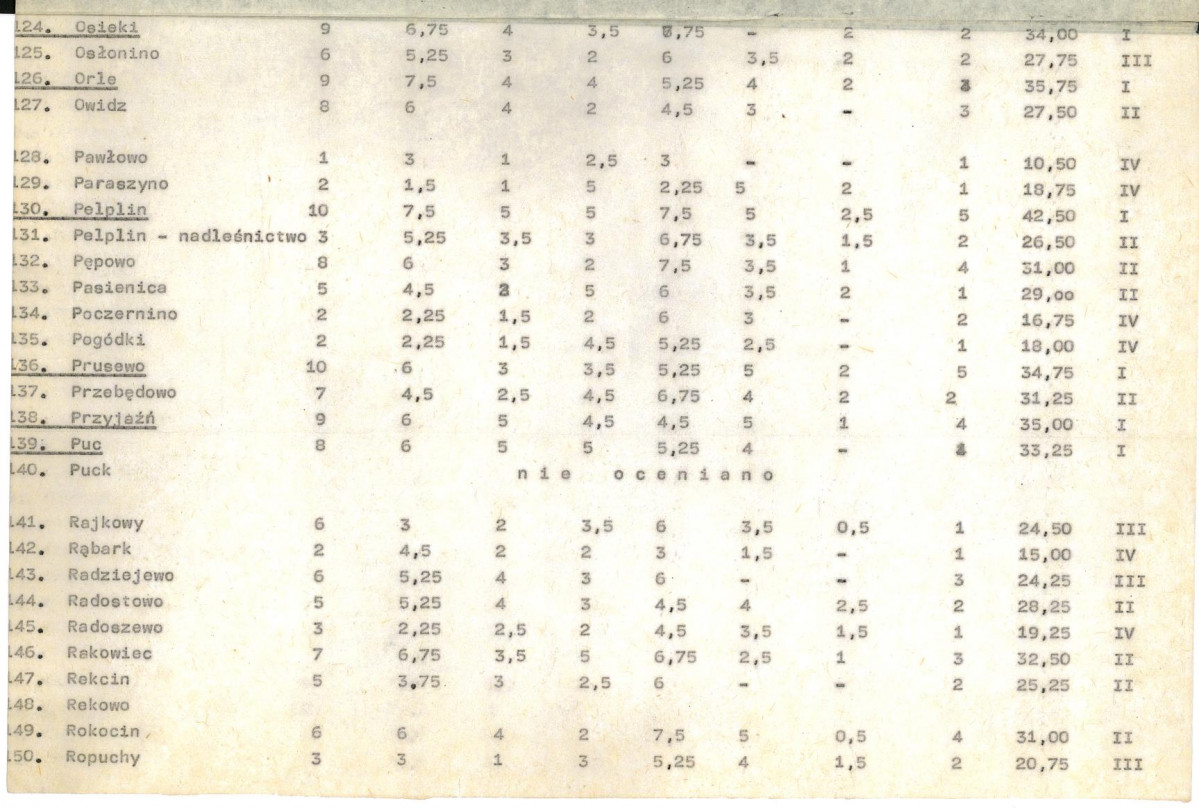 Ewidencja parkowa, skan nr 19