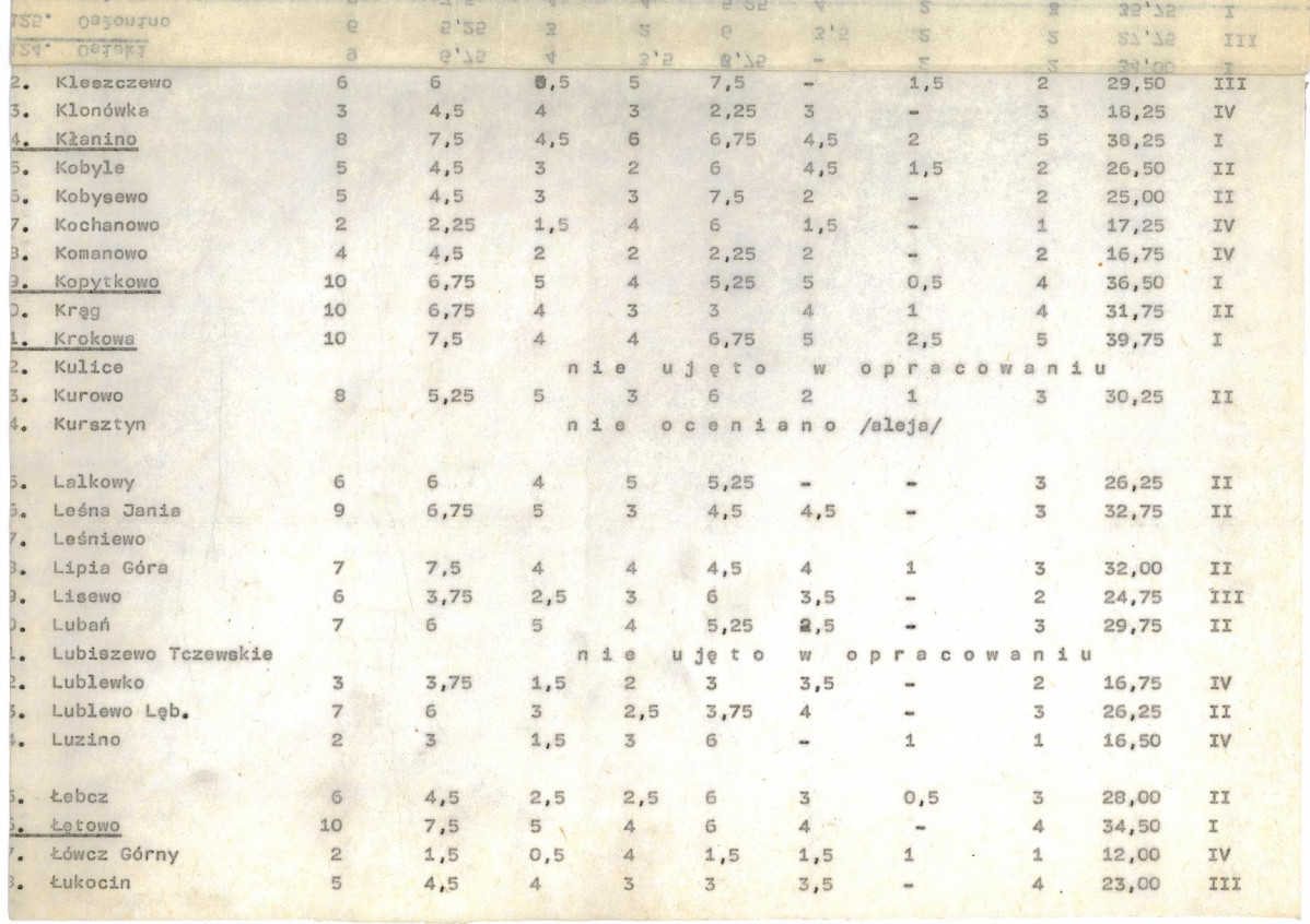 Ewidencja parkowa, skan nr 20