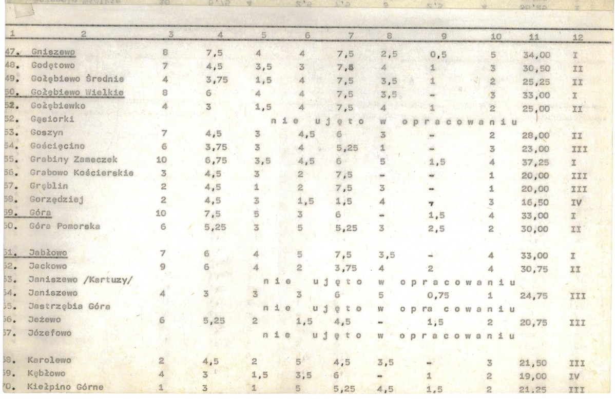 Ewidencja parkowa, skan nr 22