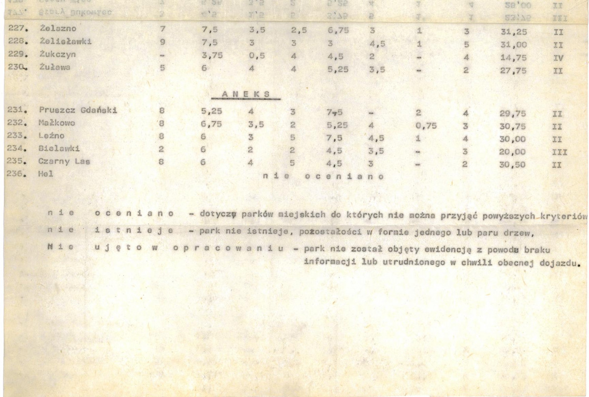 Ewidencja parkowa, skan nr 25