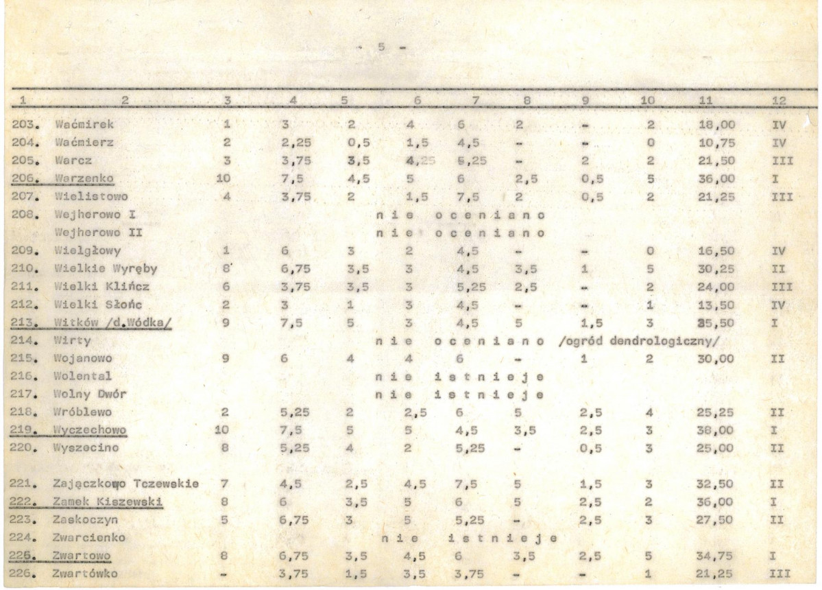 Ewidencja parkowa, skan nr 26