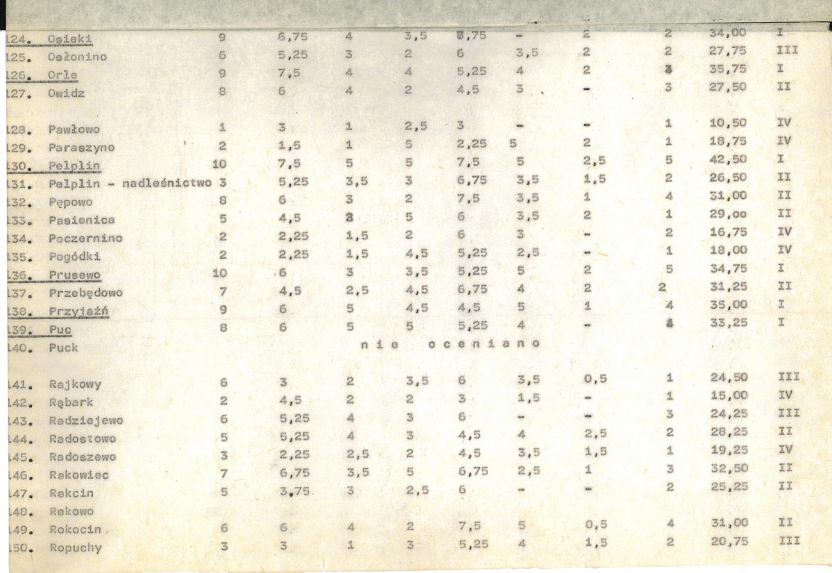 Ewidencja parkowa, skan nr 19