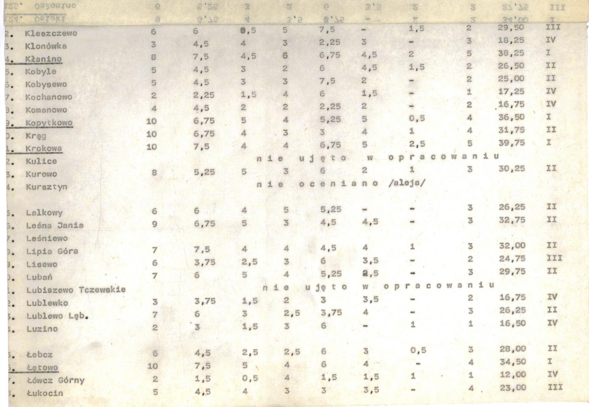 Ewidencja parkowa, skan nr 20