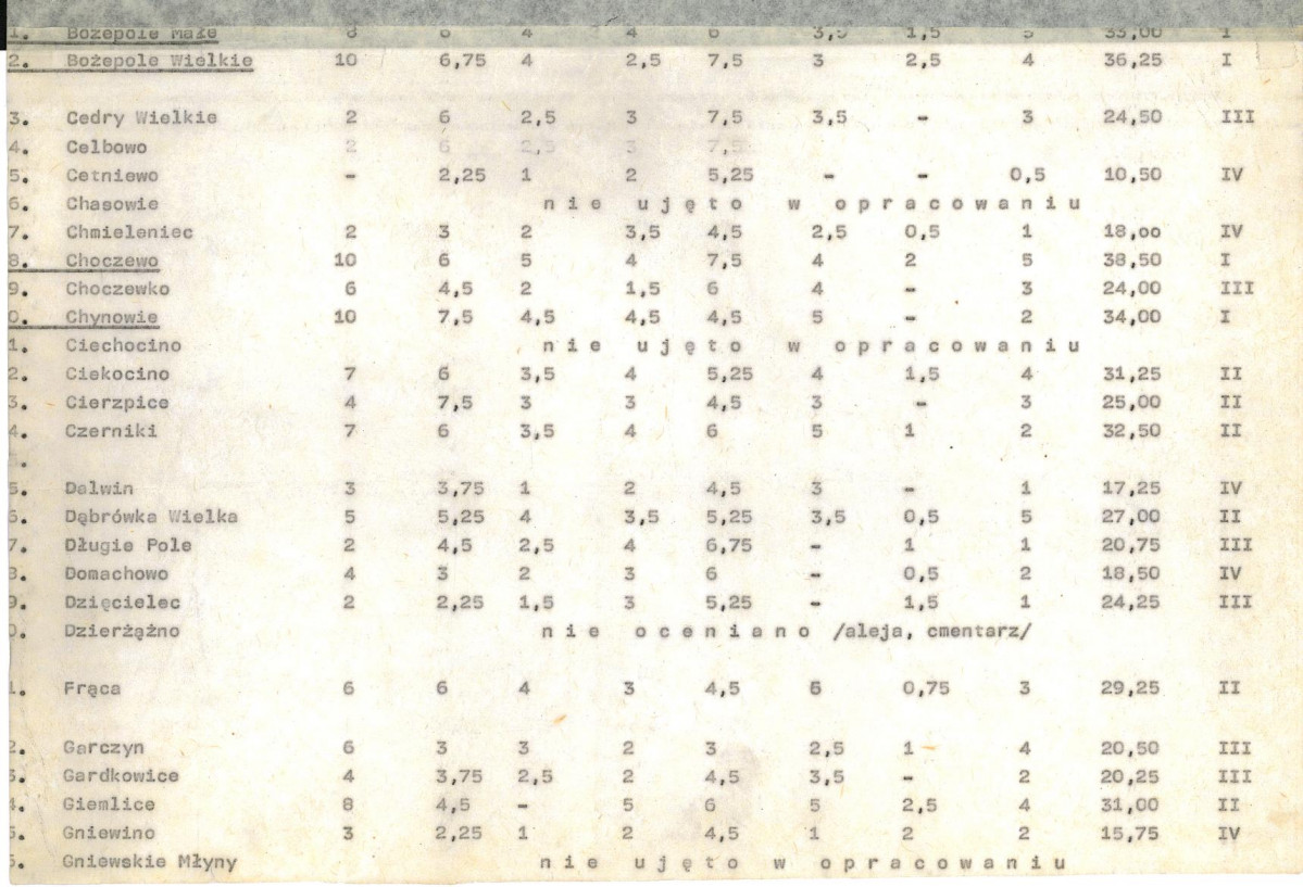 Ewidencja parkowa, skan nr 21