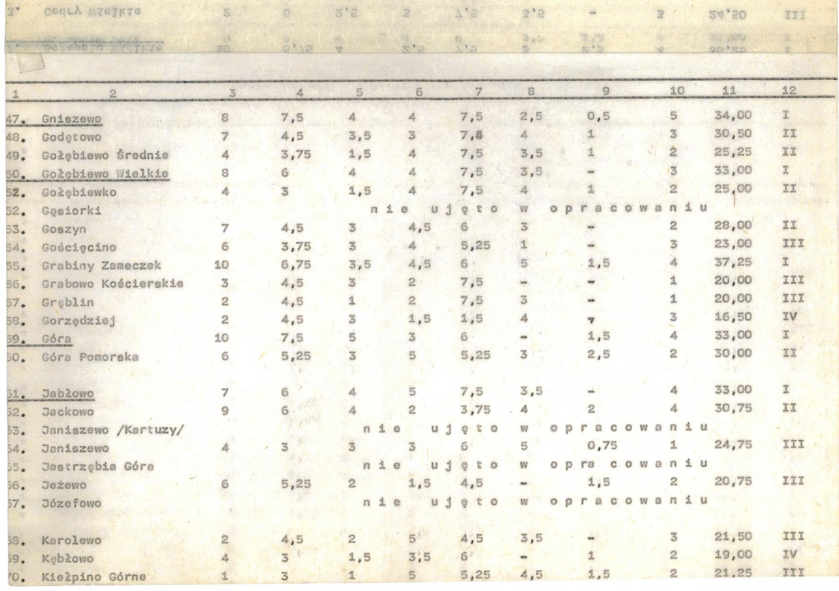 Ewidencja parkowa, skan nr 22