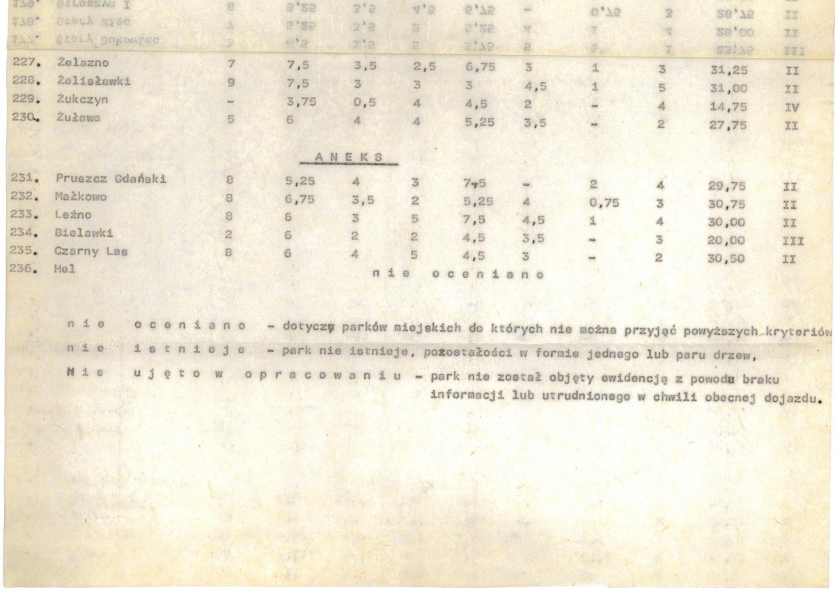 Ewidencja parkowa, skan nr 25