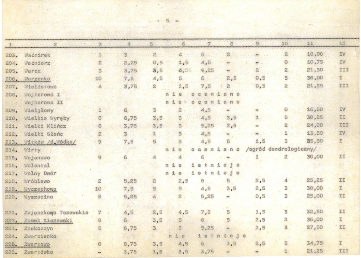 Ewidencja parkowa, skan nr 26