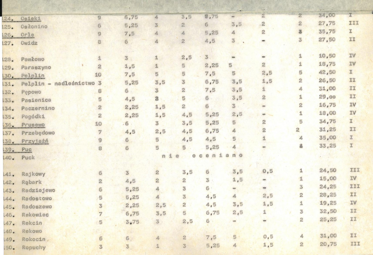 Ewidencja parkowa, skan nr 19