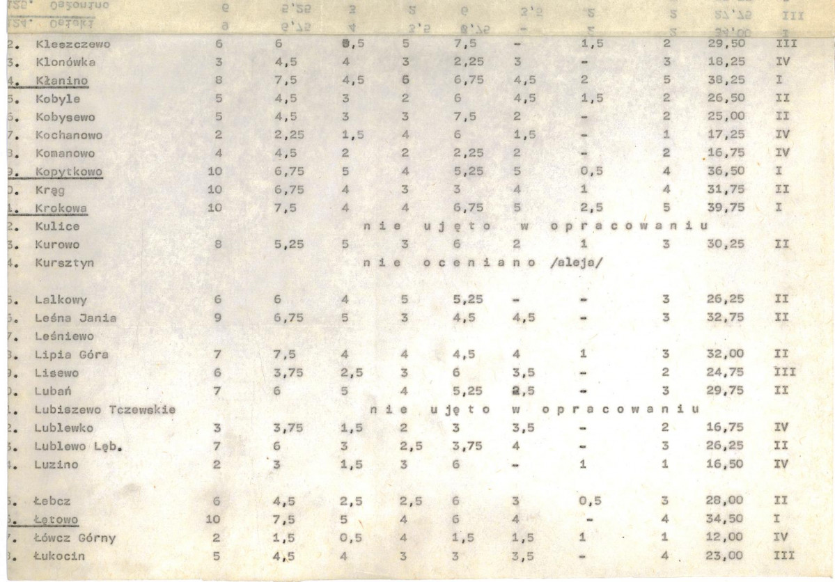 Ewidencja parkowa, skan nr 20