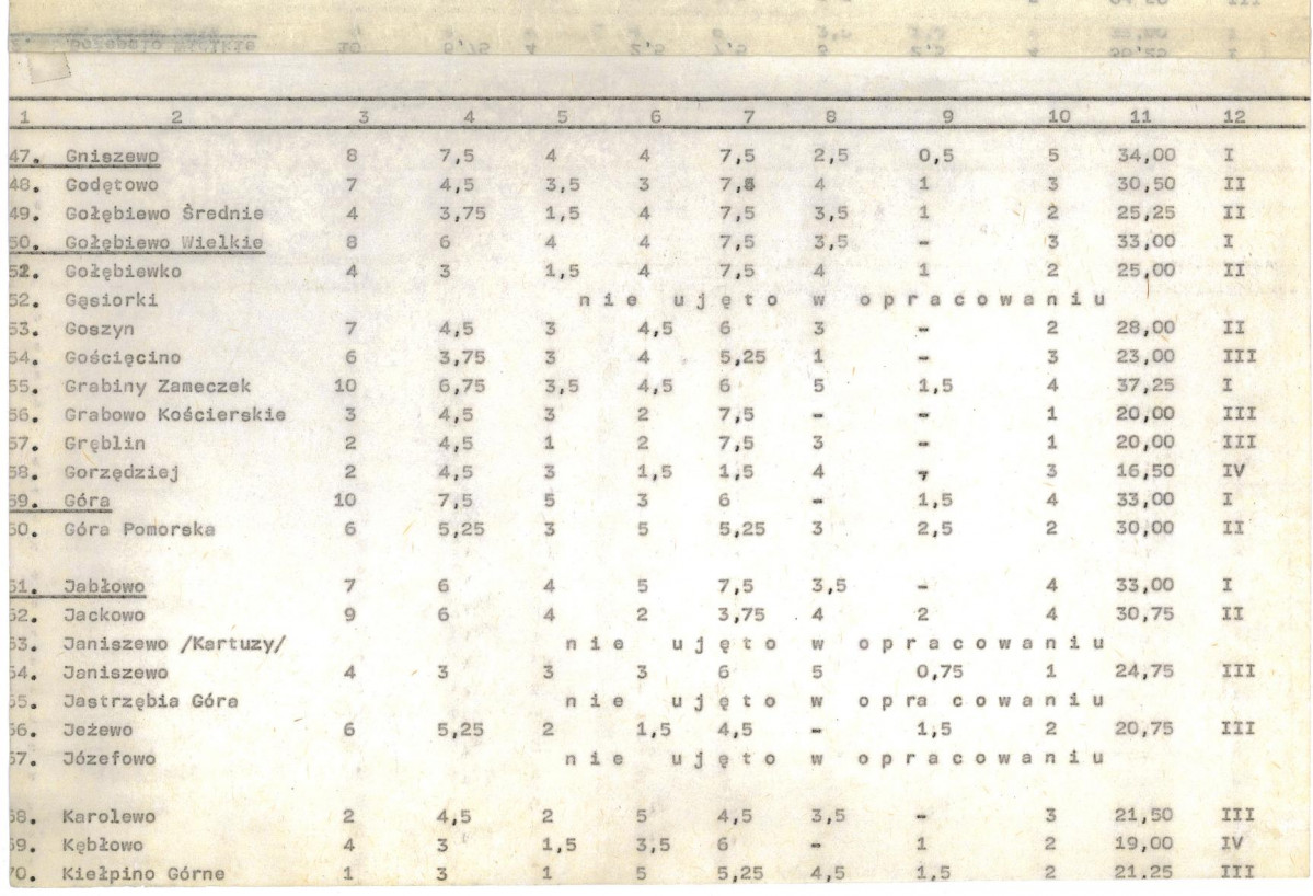Ewidencja parkowa, skan nr 22