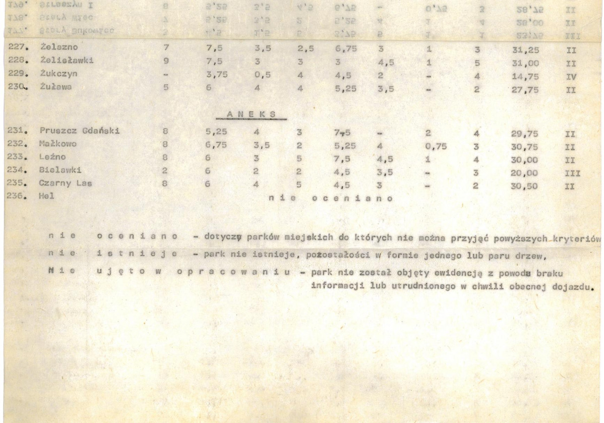 Ewidencja parkowa, skan nr 25