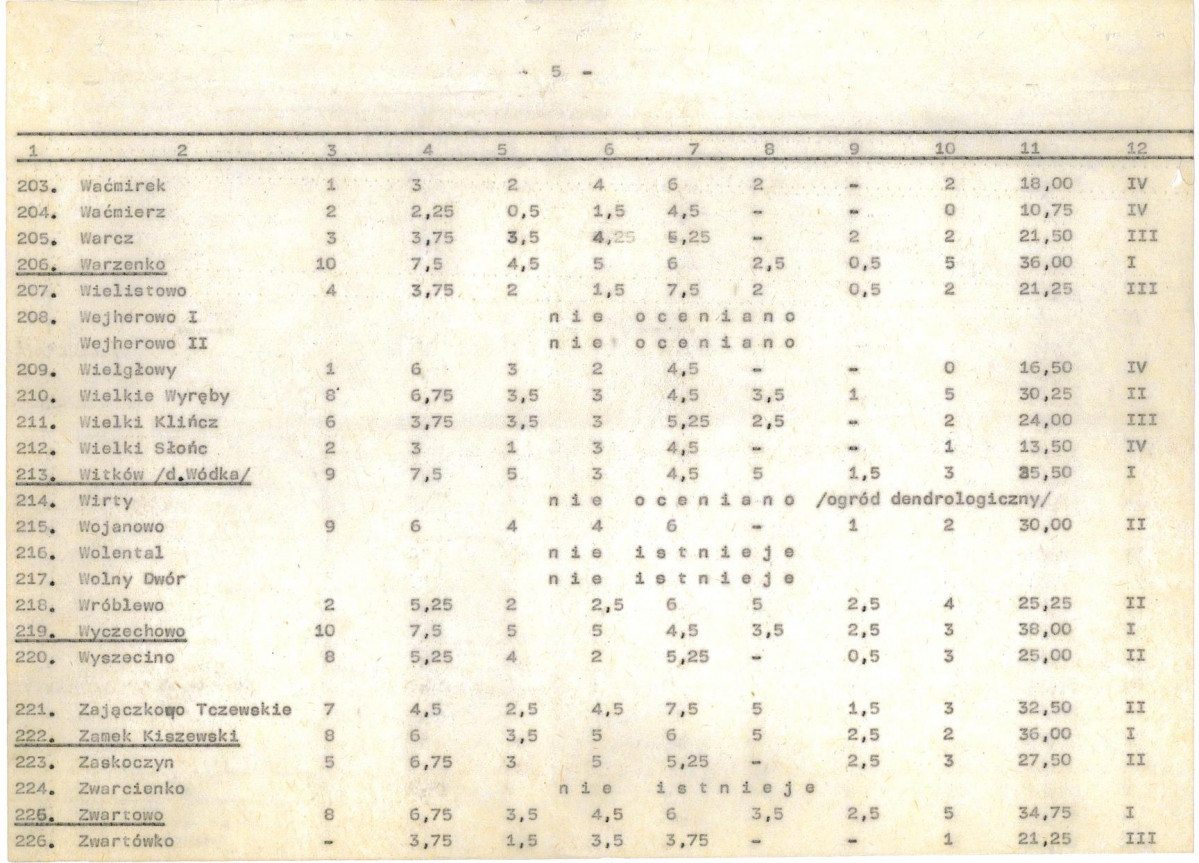 Ewidencja parkowa, skan nr 26