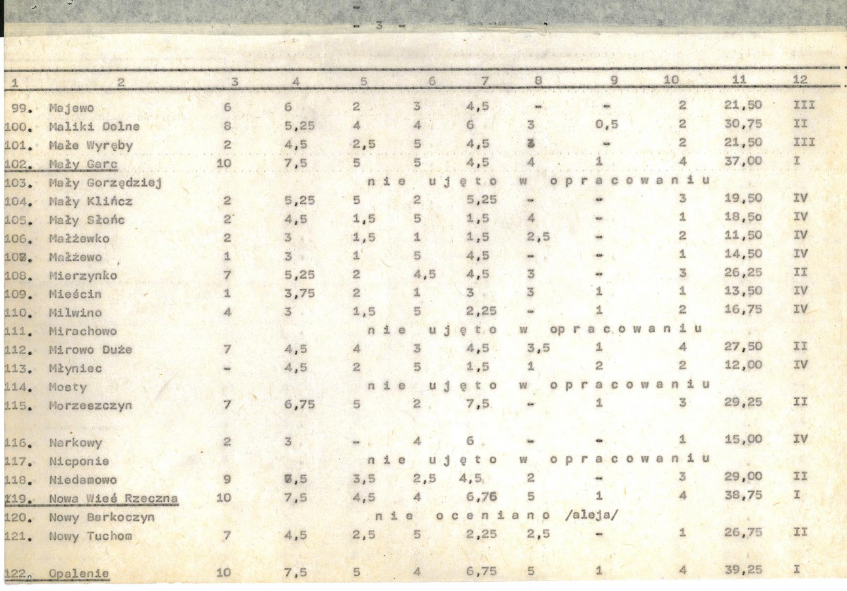 Ewidencja parkowa, skan nr 19