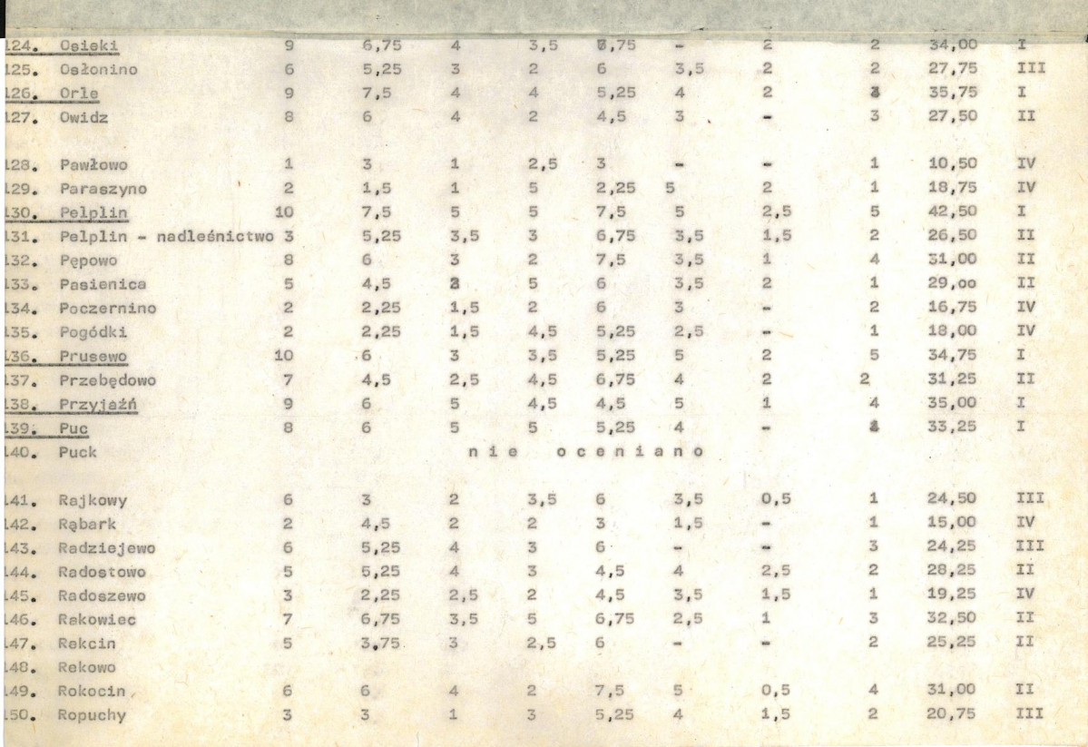Ewidencja parkowa, skan nr 20