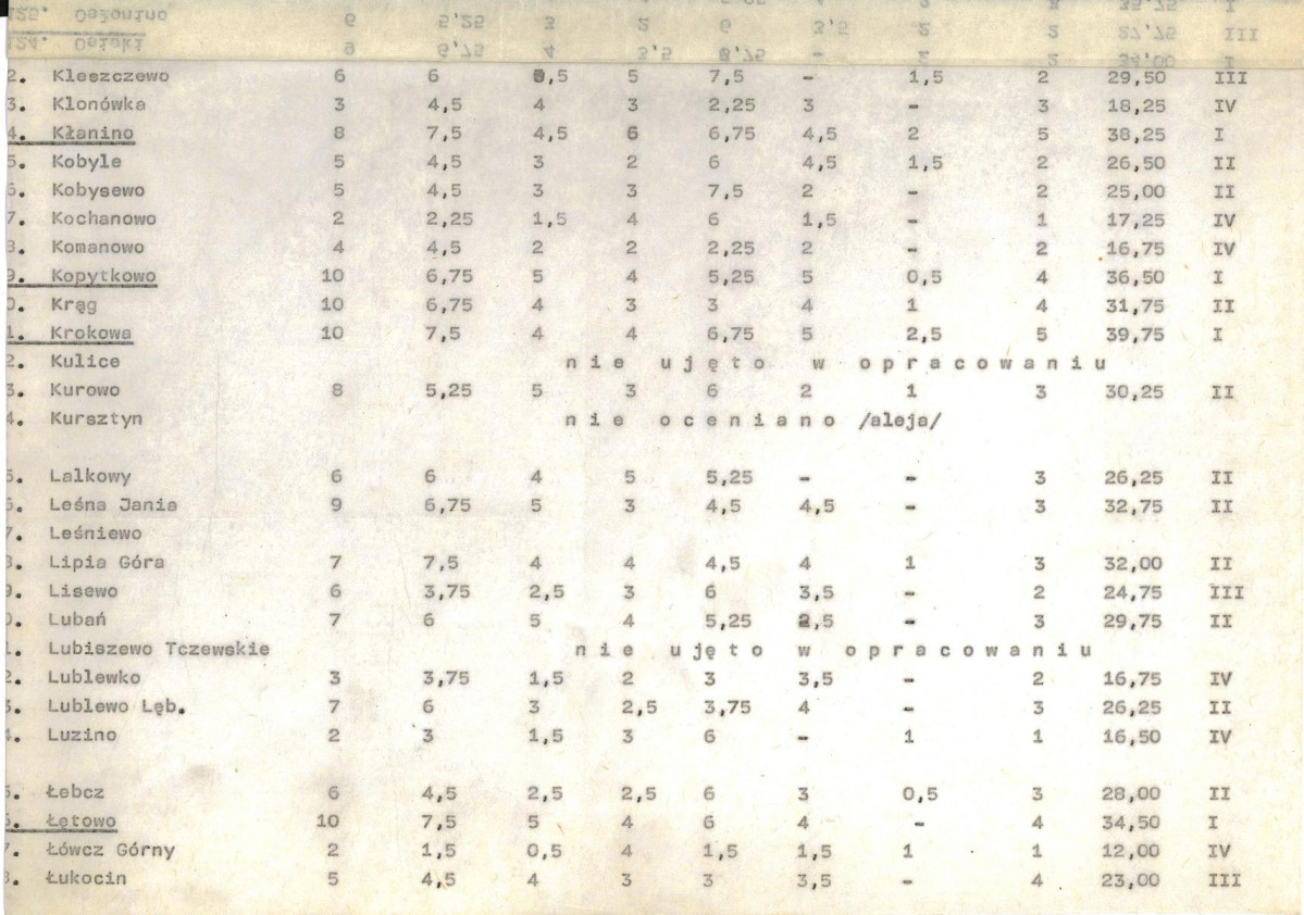 Ewidencja parkowa, skan nr 21