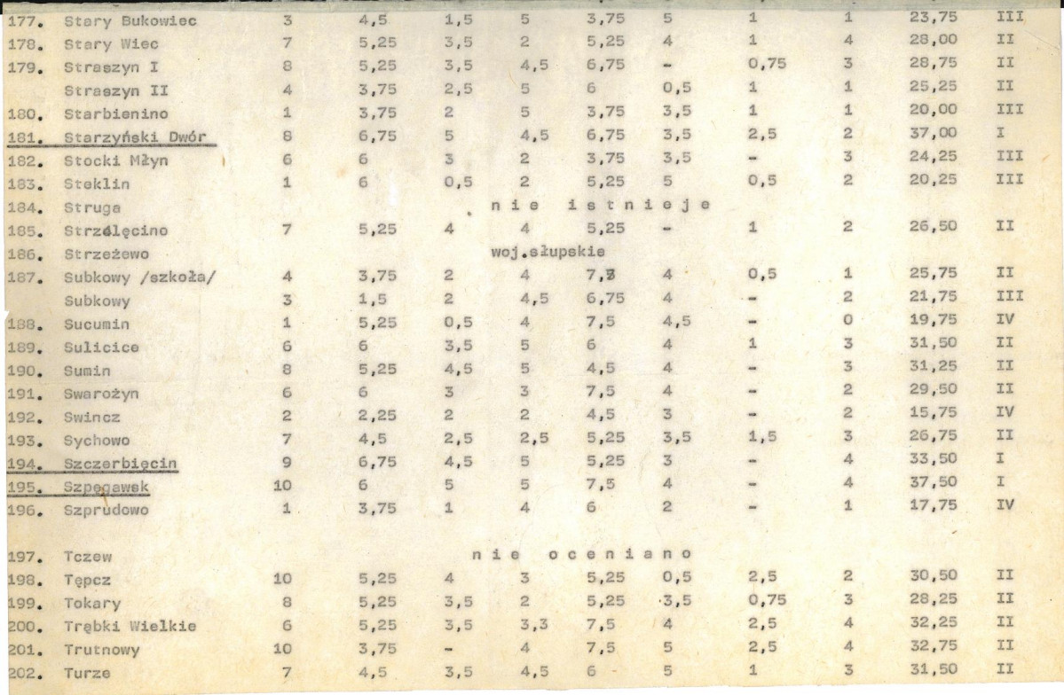 Ewidencja parkowa, skan nr 25