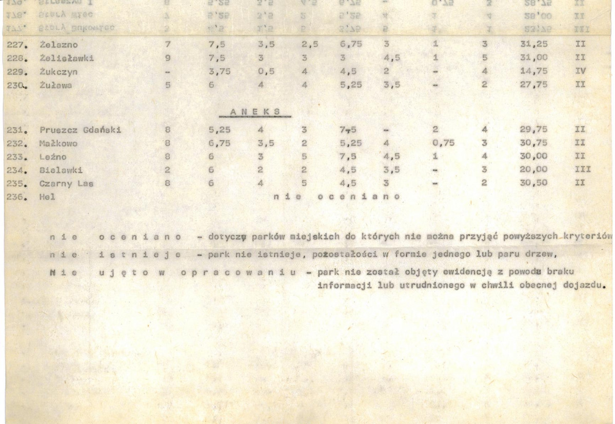 Ewidencja parkowa, skan nr 26