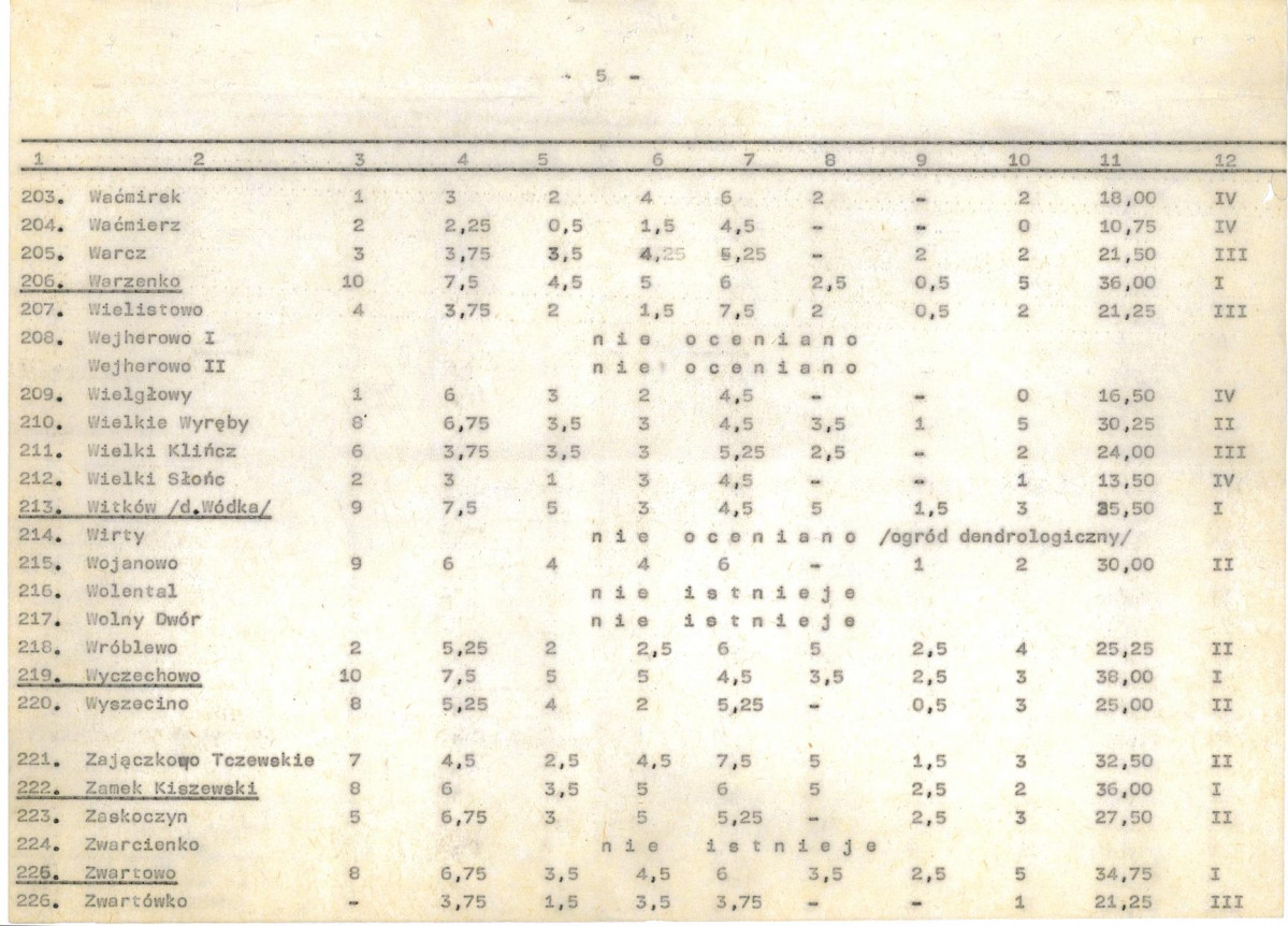 Ewidencja parkowa, skan nr 27