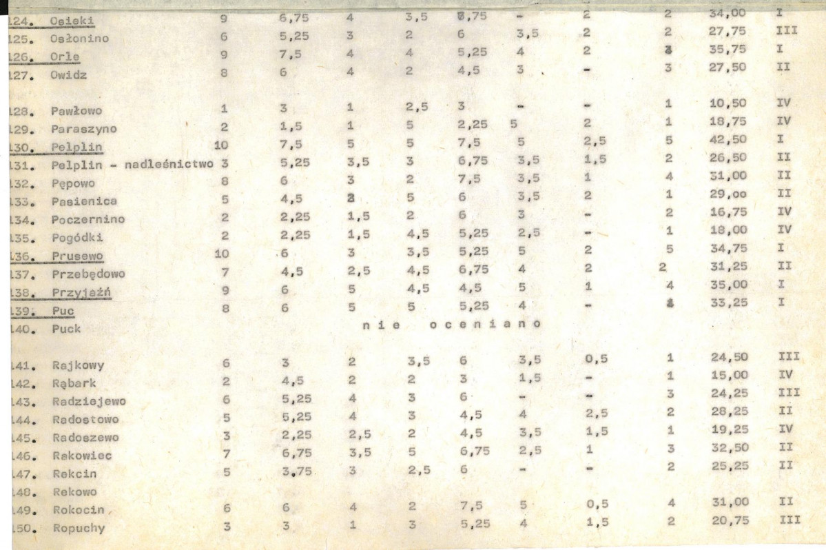 EP - Ewidencja parkowa, skan nr 20