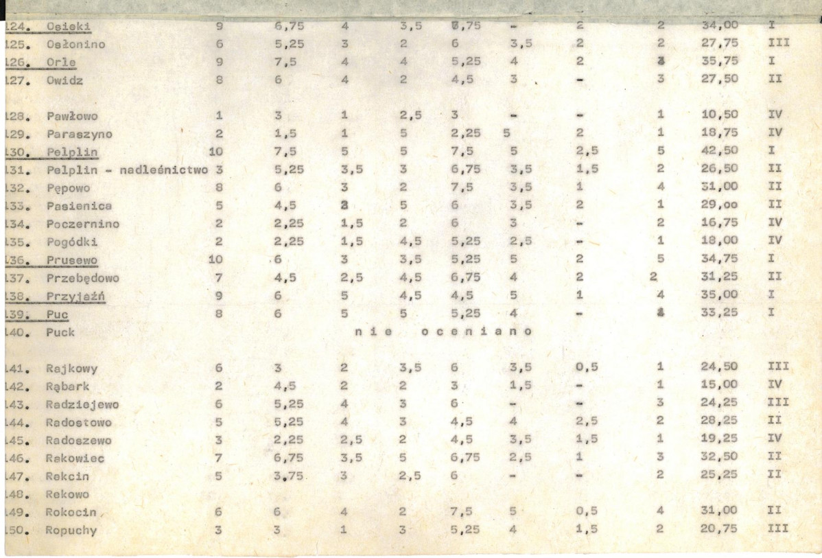 EP - Ewidencja parkowa, skan nr 20