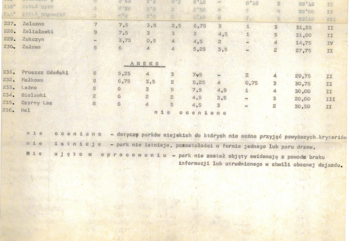 EP - Ewidencja parkowa, skan nr 26
