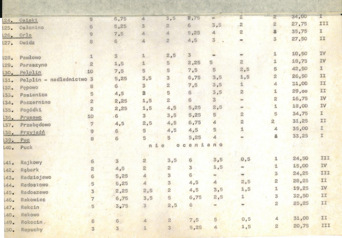 Ewidencja parkowa, skan nr 20