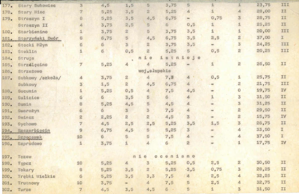 Ewidencja parkowa, skan nr 25