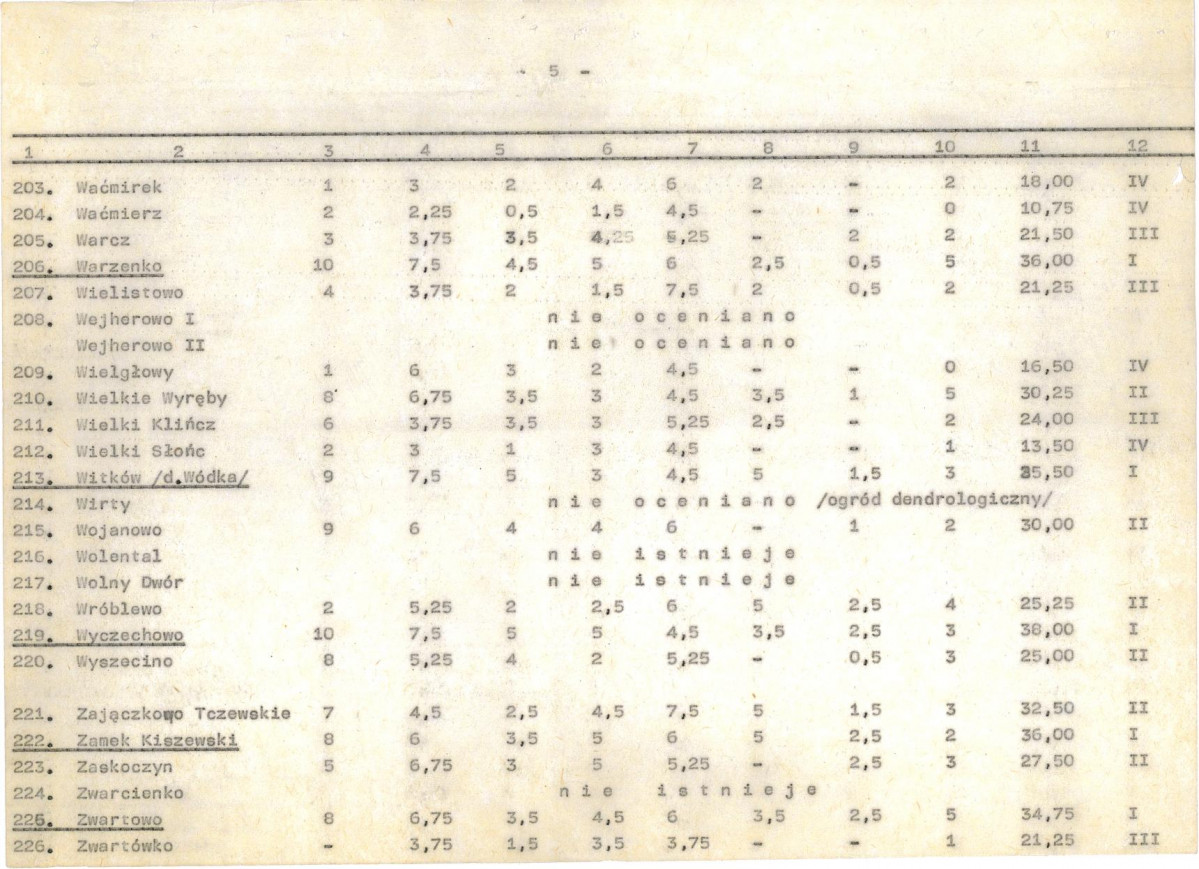 Ewidencja parkowa, skan nr 27