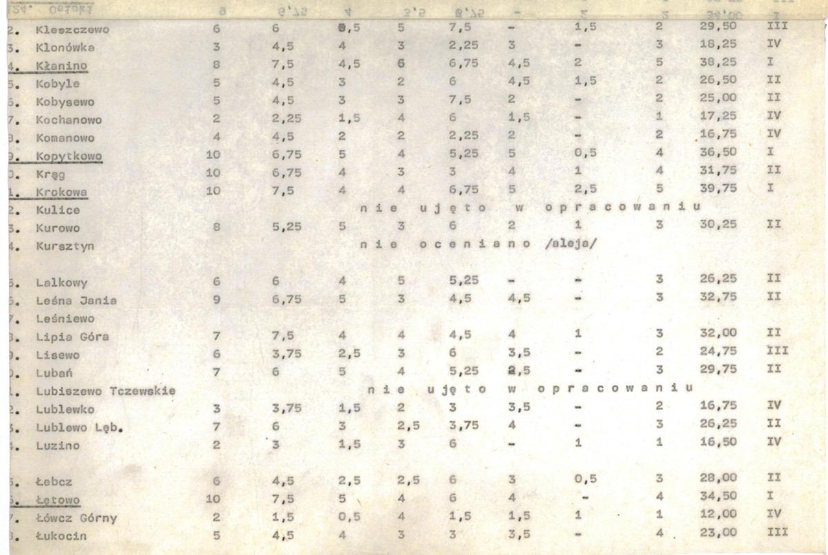 Ewidencja parkowa, skan nr 21