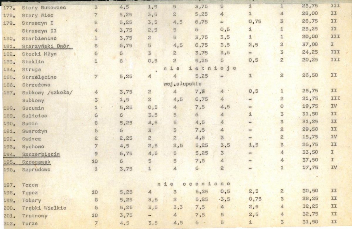 Ewidencja parkowa, skan nr 25