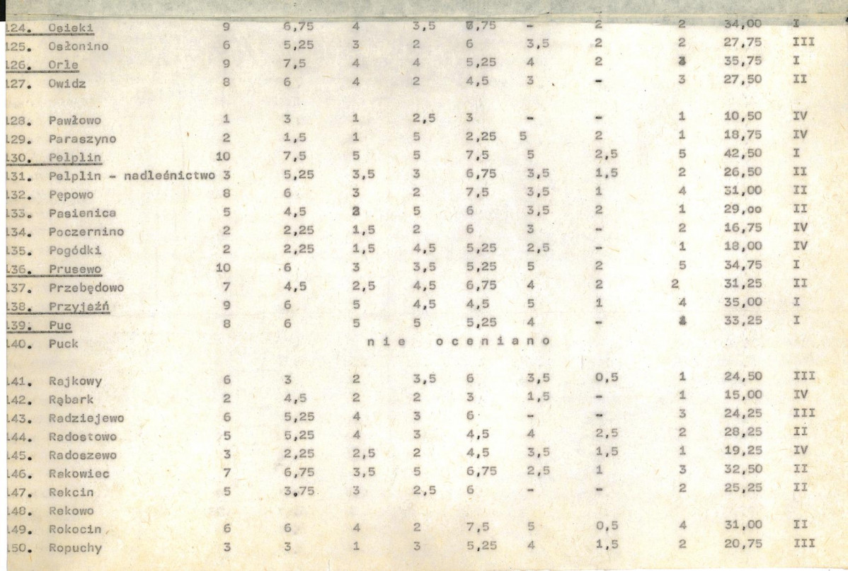 EP - Ewidencja parkowa, skan nr 20