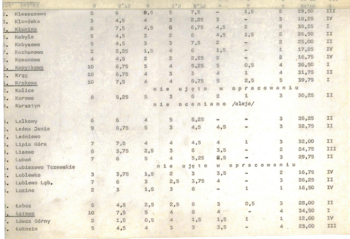 EP - Ewidencja parkowa, skan nr 21