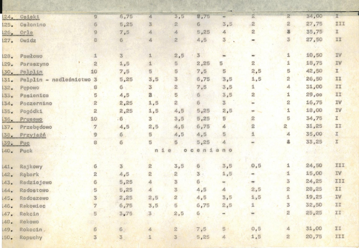 EP - Ewidencja parkowa, skan nr 20