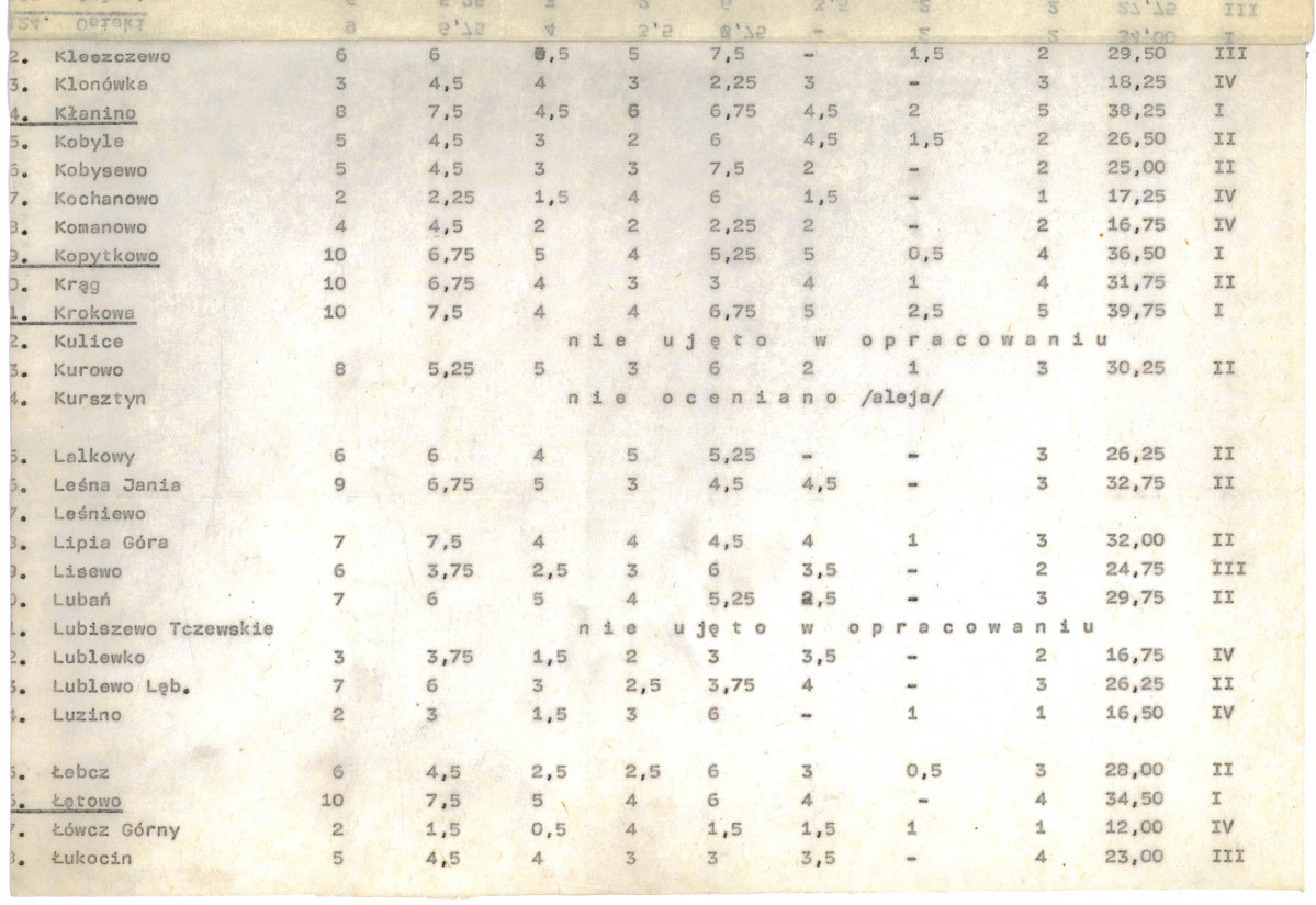 EP - Ewidencja parkowa, skan nr 21