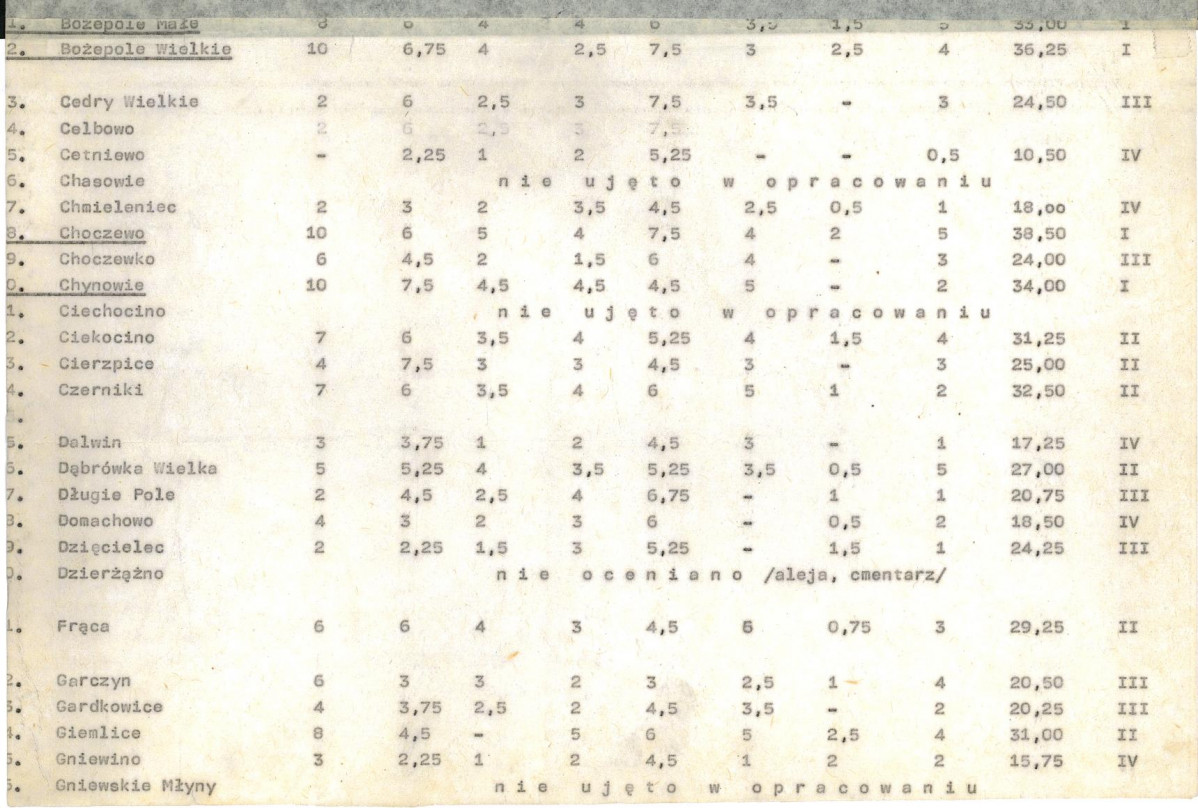 EP - Ewidencja parkowa, skan nr 22