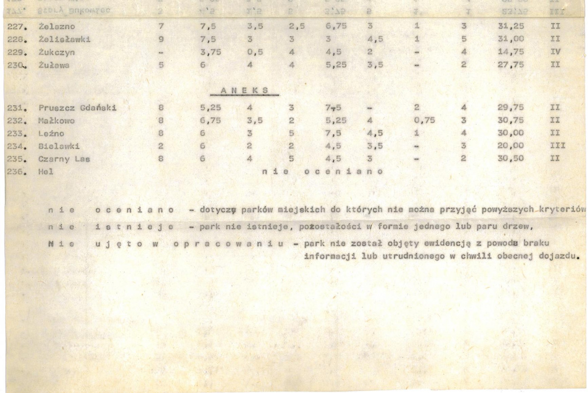 EP - Ewidencja parkowa, skan nr 26