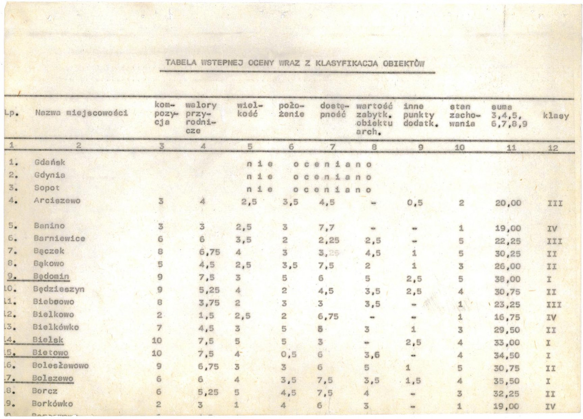 Ewidencja parkowa, skan nr 18