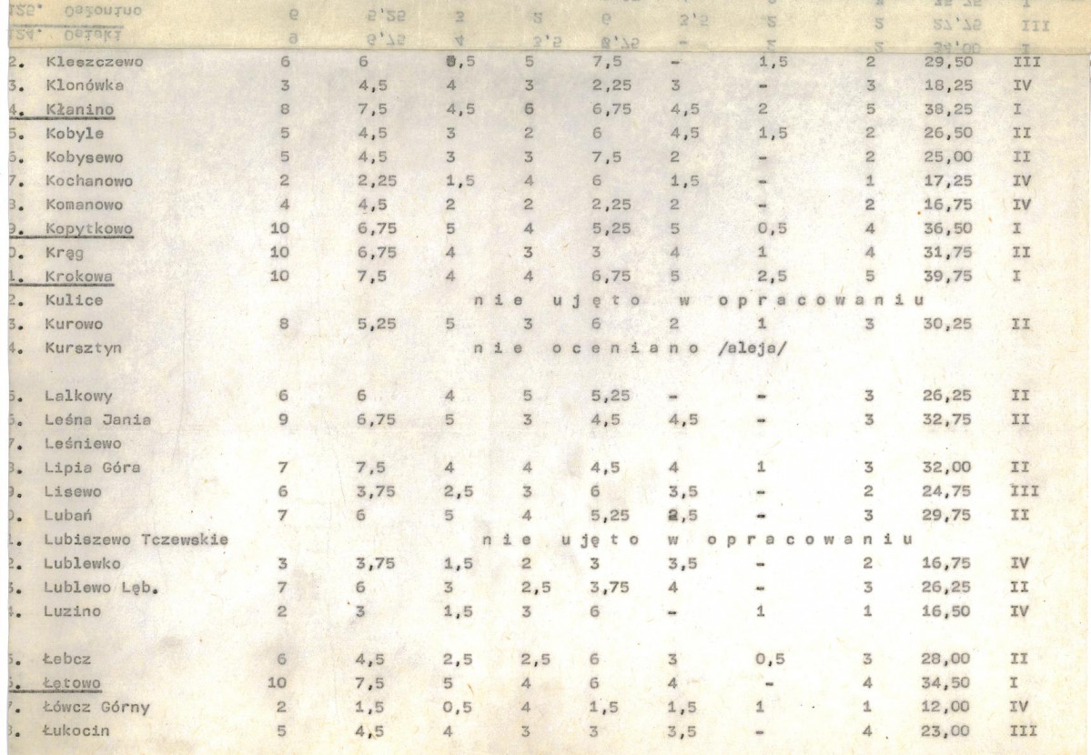 Ewidencja parkowa, skan nr 21