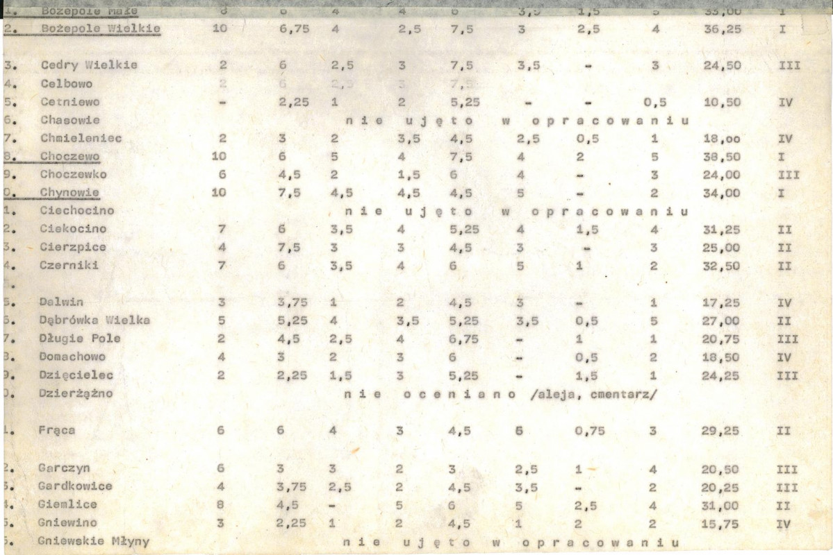 Ewidencja parkowa, skan nr 22