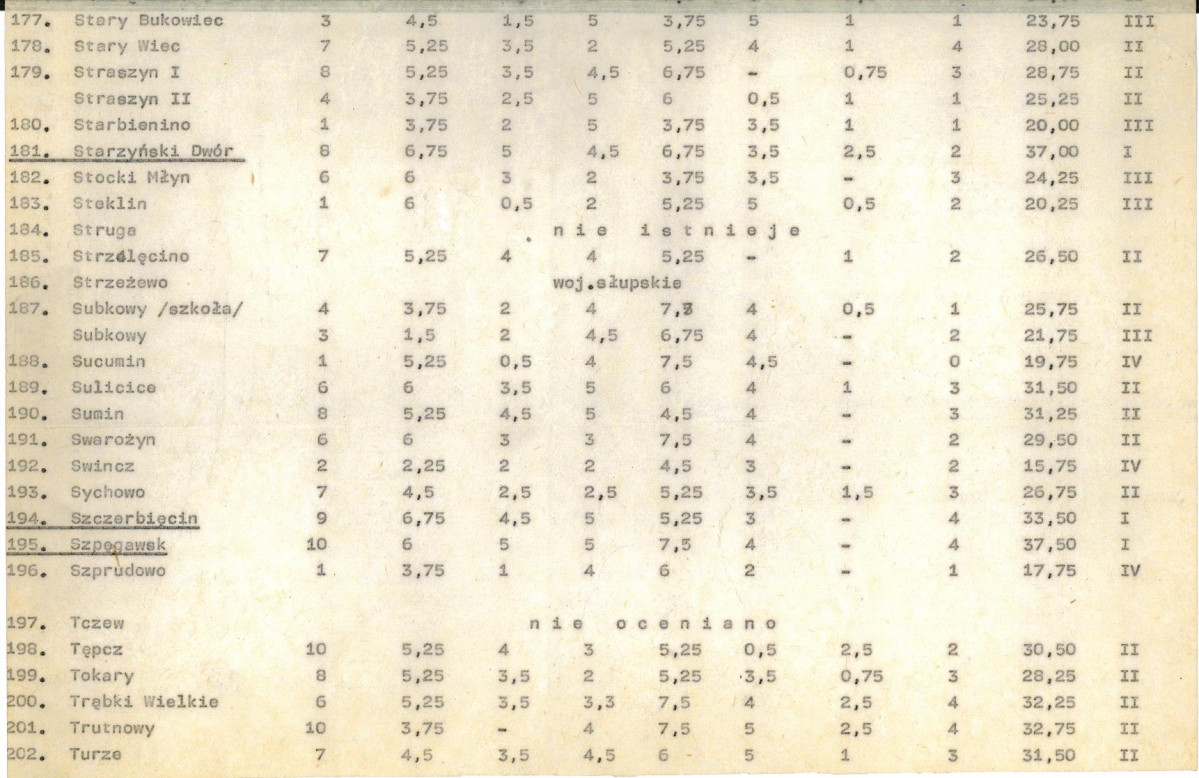 Ewidencja parkowa, skan nr 25
