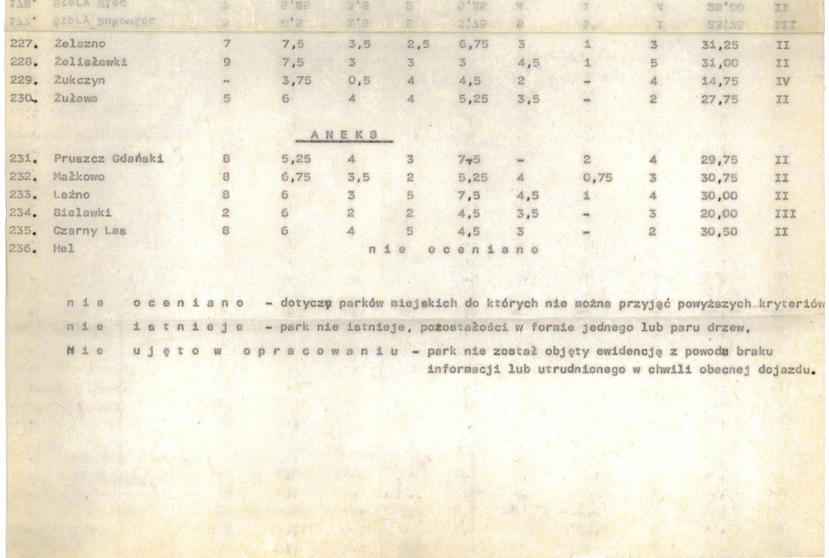 Ewidencja parkowa, skan nr 26