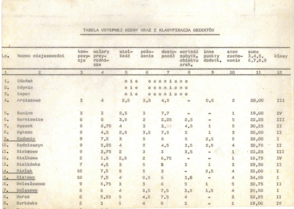 Ewidencja parkowa, skan nr 18