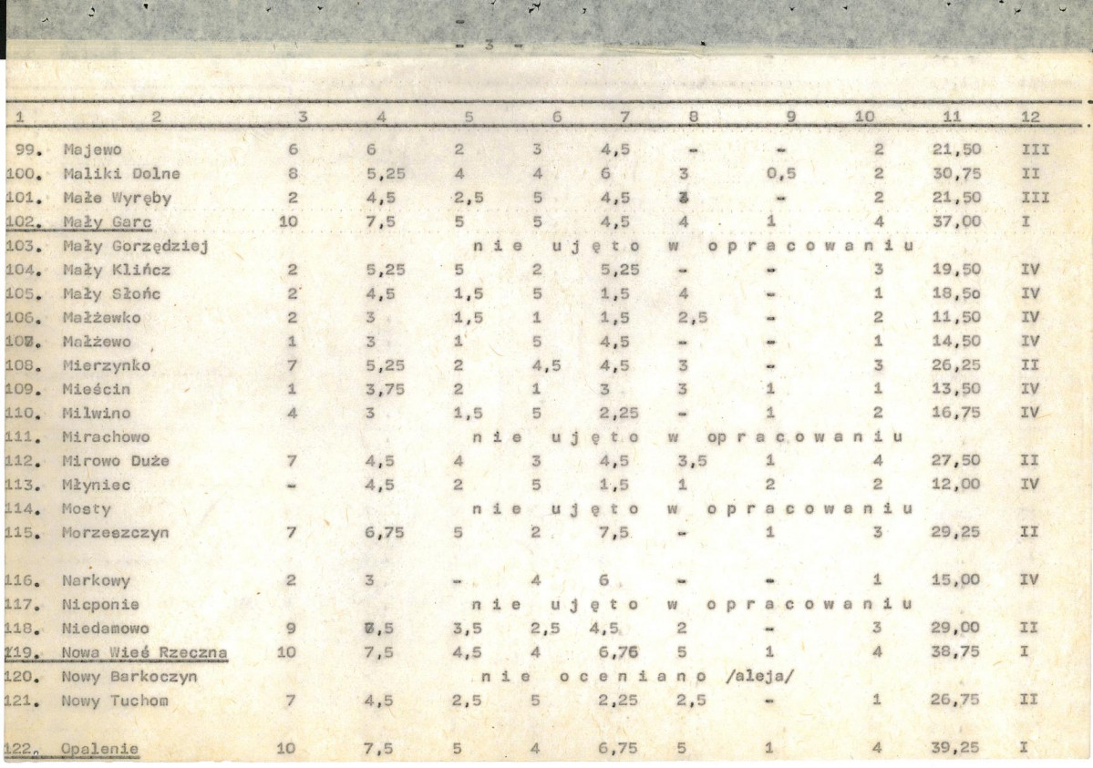 Ewidencja parkowa, skan nr 19
