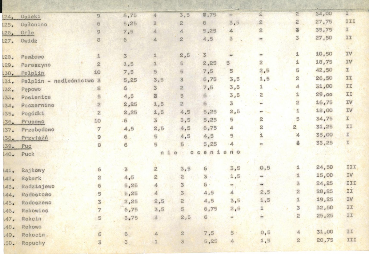 Ewidencja parkowa, skan nr 20
