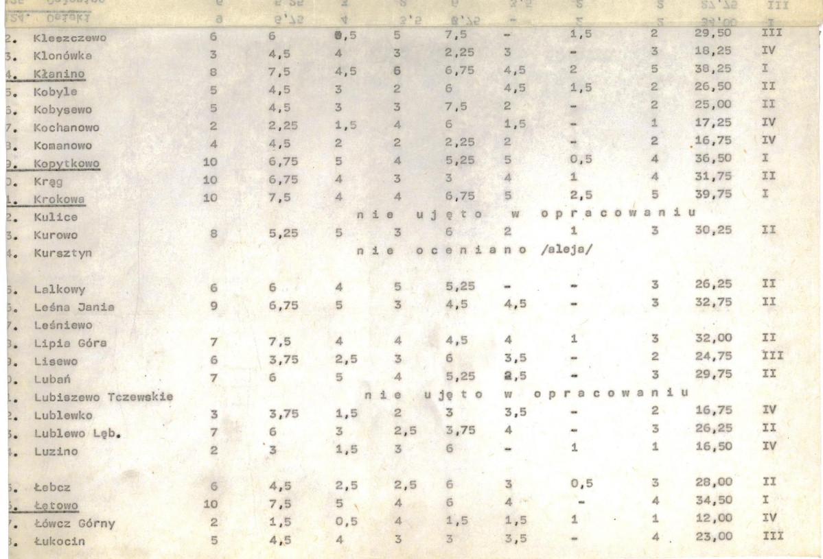 Ewidencja parkowa, skan nr 21