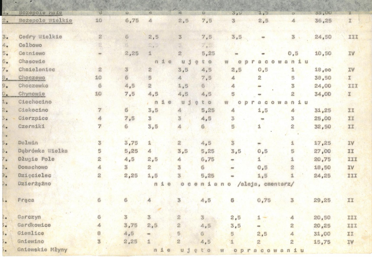 Ewidencja parkowa, skan nr 22