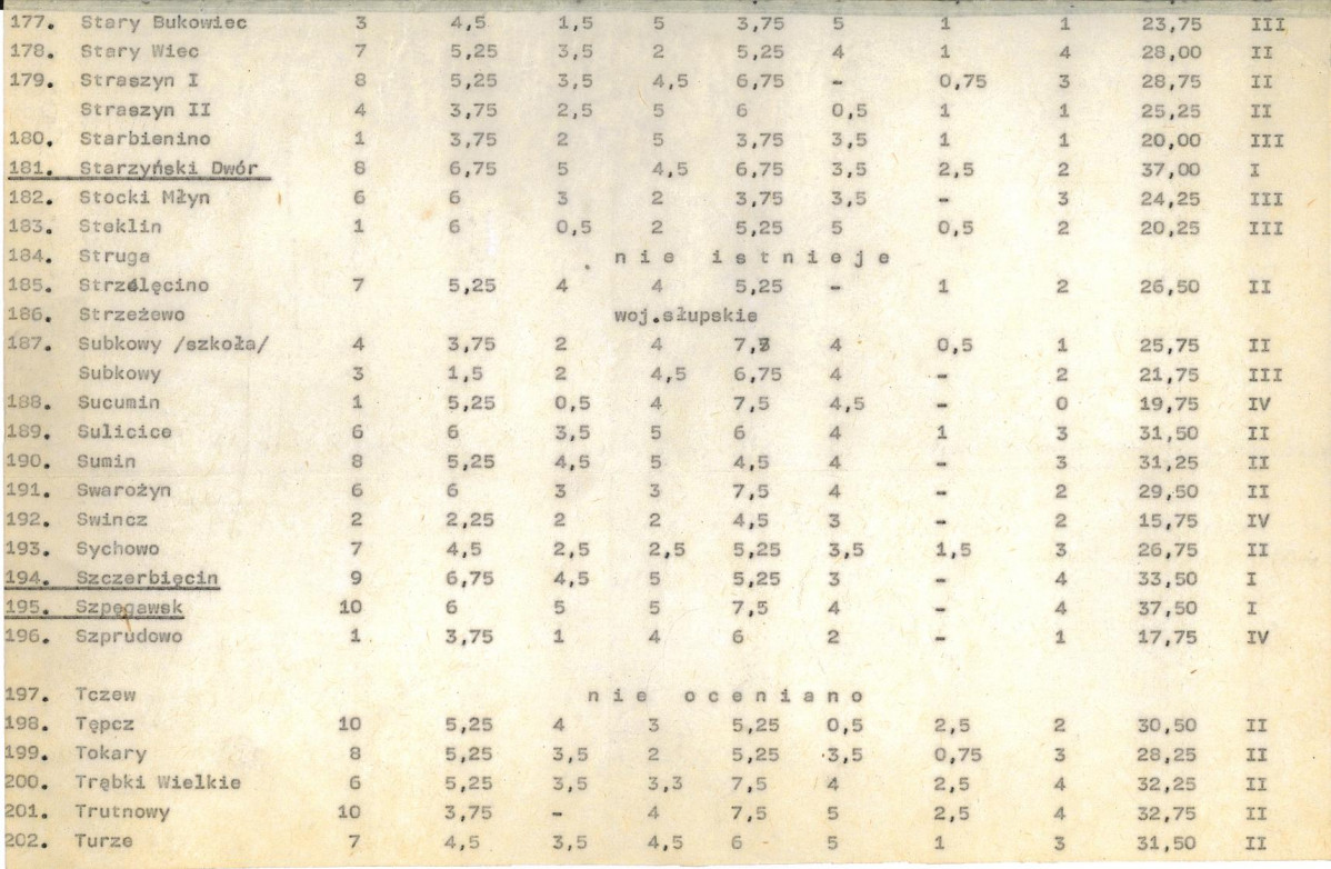 Ewidencja parkowa, skan nr 25
