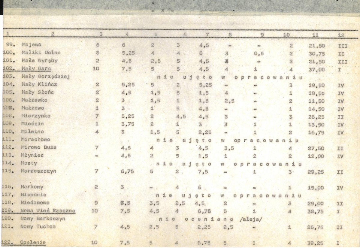 Ewidencja parkowa, skan nr 19
